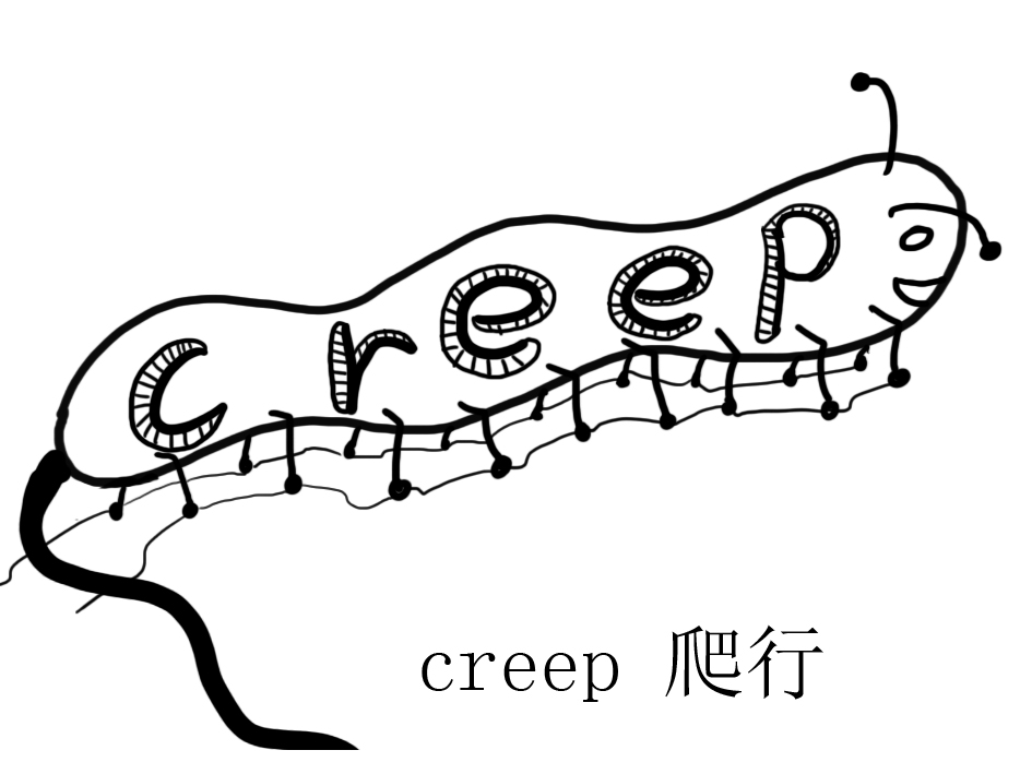 creep